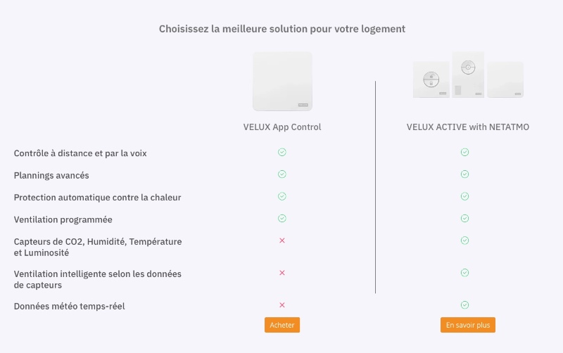 Ilustración: Velux App Control: un nuevo HomeKit & agrave;  119 & euro;  en asociación con Netatmo
