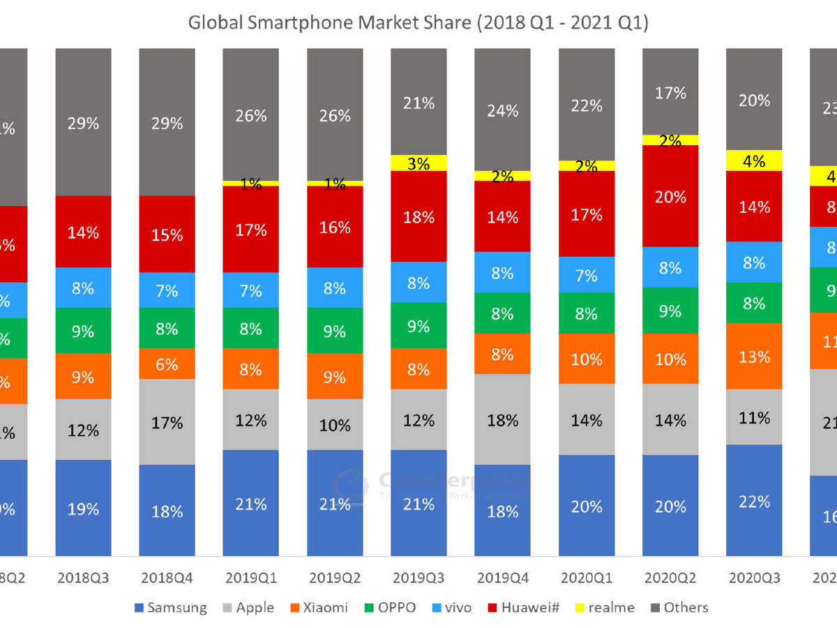 Se espera que el mercado de teléfonos inteligentes funcione bien ($ 113 mil millones en un trimestre)