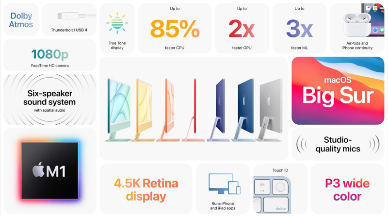 Ilustración: Esta semana: resultados financieros, iMac M1, iPad Pro M1, AppleTV 4K y AirTags