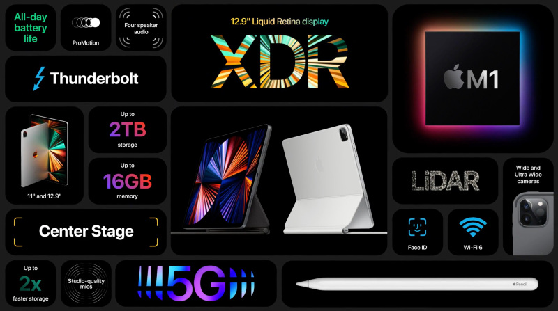 Illustratie: Deze week: iMac M1, AppleTV 4K, iPad Pro M1, AirTags, iPhone 12 #AppleEvent