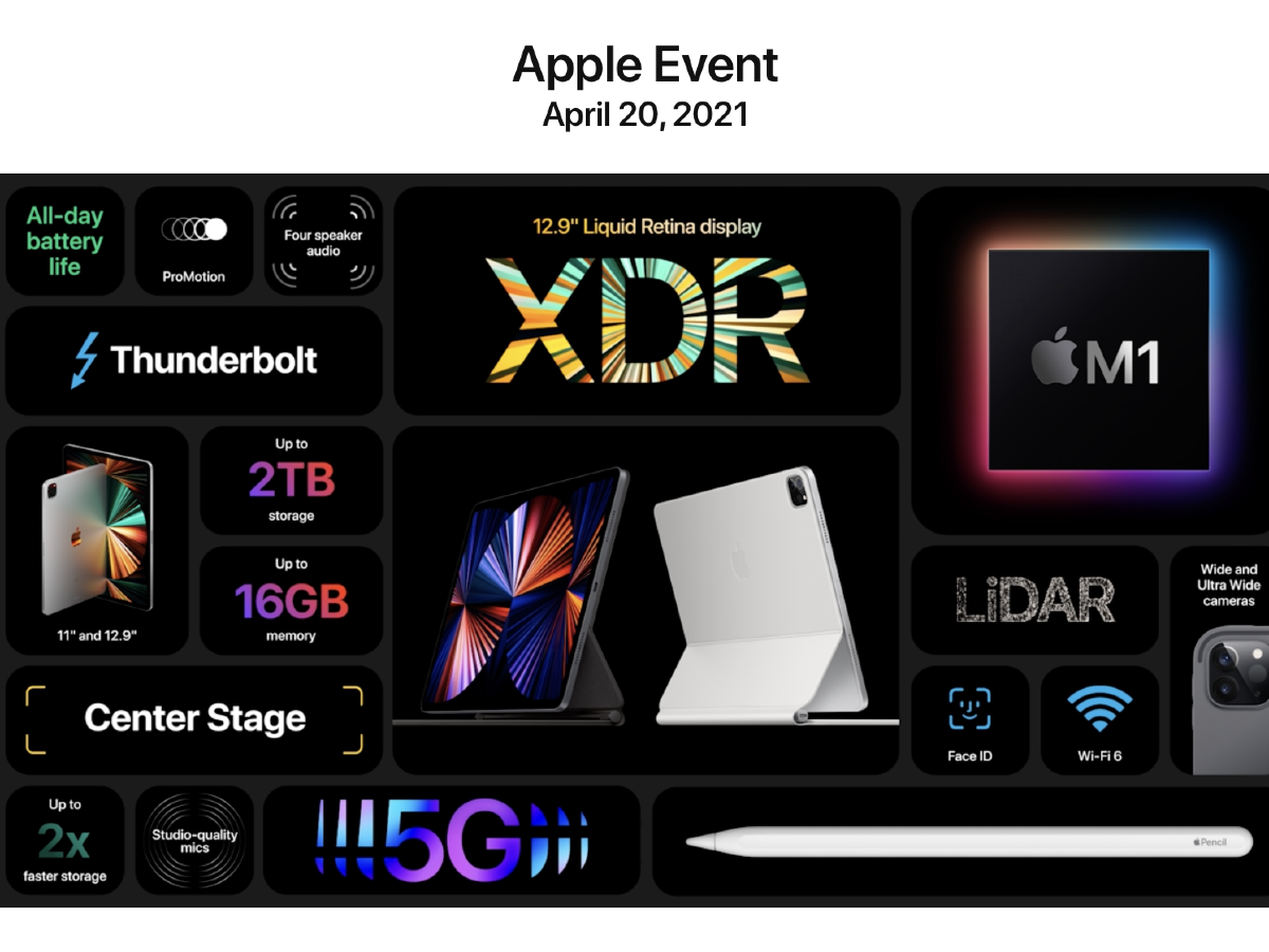 Apple espera una demanda muy fuerte para el iPad Pro M1 (¡5 millones!) Y el iMac M1