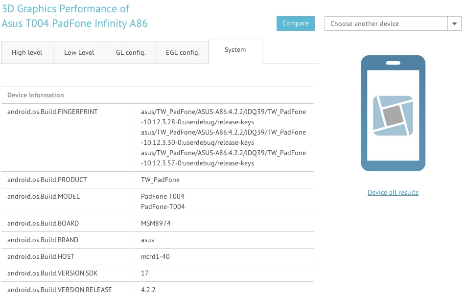 ASUS PadFone Infinity A86 e Acer Liquid S2 appaiono su GFXBench
