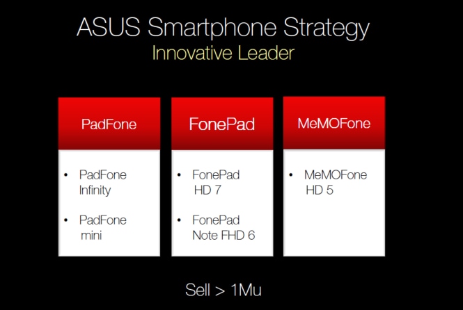 ASUS conferma il MeMOFone HD 5 e il PadFone mini (smartphone da 4'' + tablet da 7'')