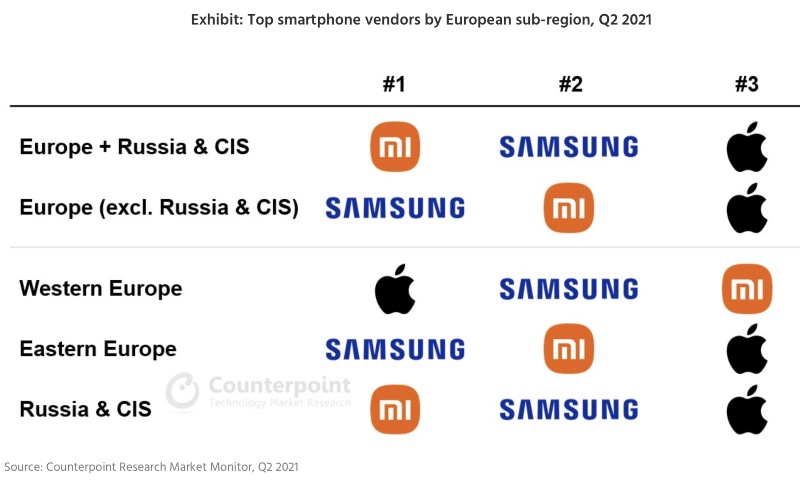 Illustratie: Apple: de iPhone zou nummer één worden in West-Europa