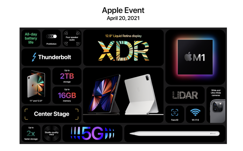 Ilustración: Apple está esperando  muy alta demanda para el iPad Pro M1 (¡5 millones!) y el iMac M1