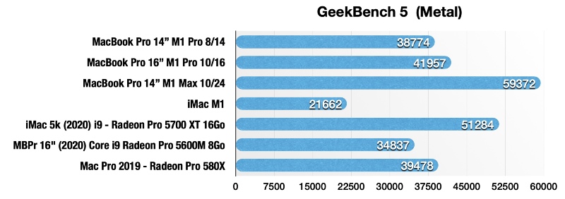 Illustratie: Voil & agrave;  hoe de MacBook Pro 16 & quot;  Intel presteert mogelijk veel beter dan de MacBook Pro M1 Max
