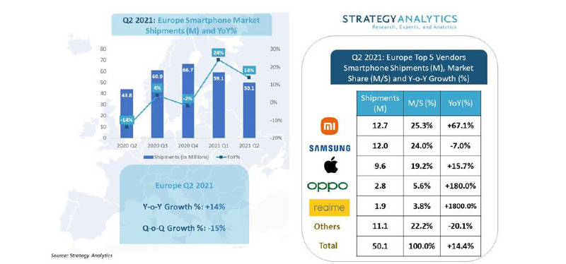 Illustratie: De iPhone 12 zou een succes worden.  in Europa in het laatste kwartaal (ook Xiaomi!)