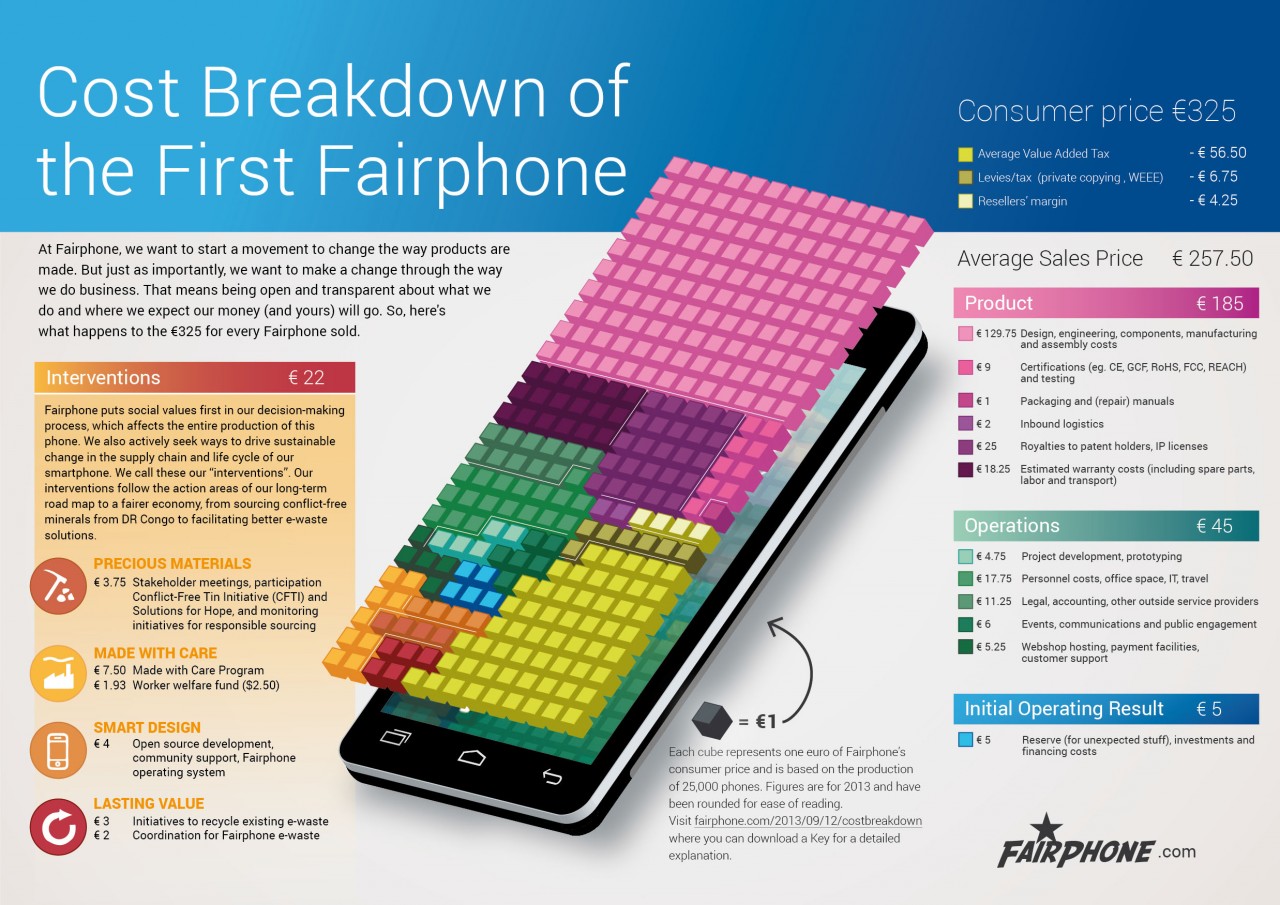 Fairphone: pubblicato il dettaglio completo sul costo del primo smartphone &quot;etico&quot; con Android
