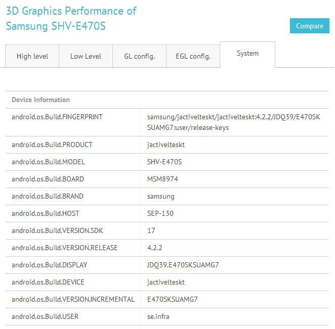 Galaxy S4 Active con Snapdragon 800 confermato dai benchmarks