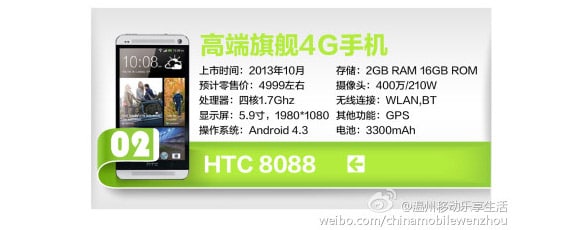HTC One Max: lancio a ottobre e costo di 600€ in Cina per la versione dual-SIM
