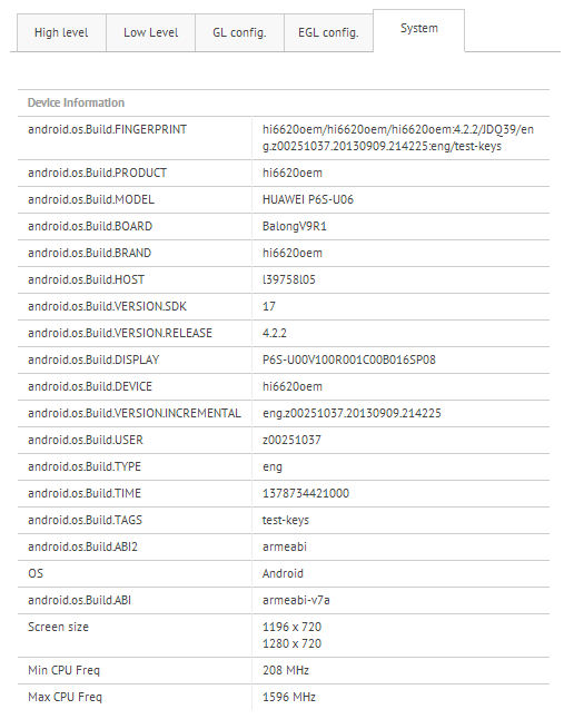 Huawei Ascend P6S appare su GFXBench