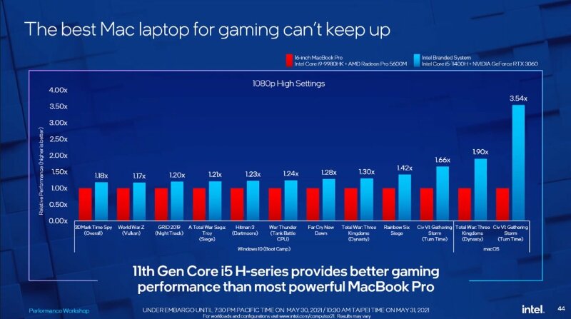Ilustración: Intel continúa sus ataques a Mac, esta vez en el campo de los videojuegos