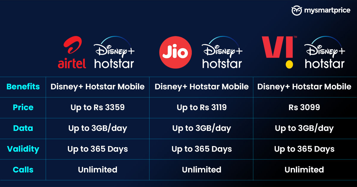 Jio vs Airtel vs Vi (Vodafone Idea): Nuevo Disney + Hotstar Mobile ...