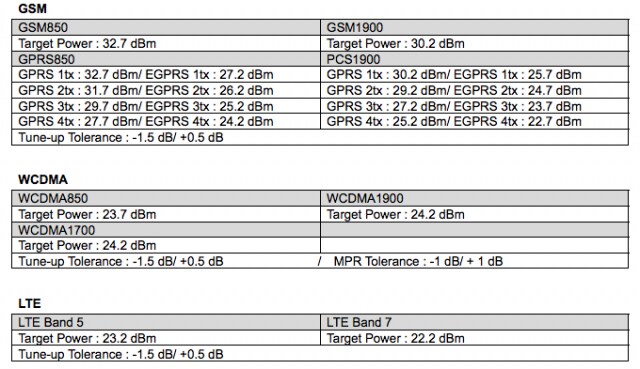 LG D821 al vaglio FCC: confermata la parentela con LG G2 ma non con LG D820 (il prossimo Nexus?)