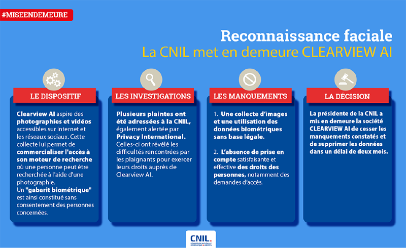 Ilustración: La CNIL avisa a Clearview AI para que deje de usar las fotografías y videos disponibles en Internet.