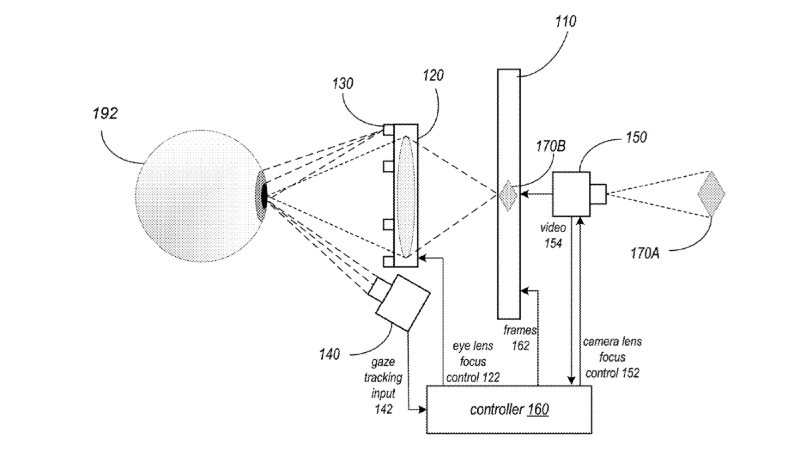 Ilustración: múltiples patentes de Apple sobre las gafas de Apple