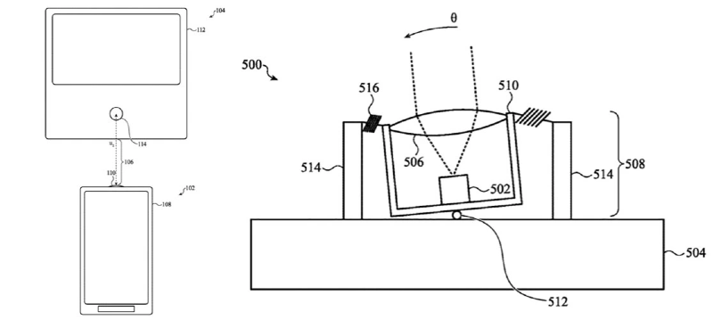 Illustratie: Patent: Apple werkt aan optische en draadloze overdrachten tussen zijn apparaten