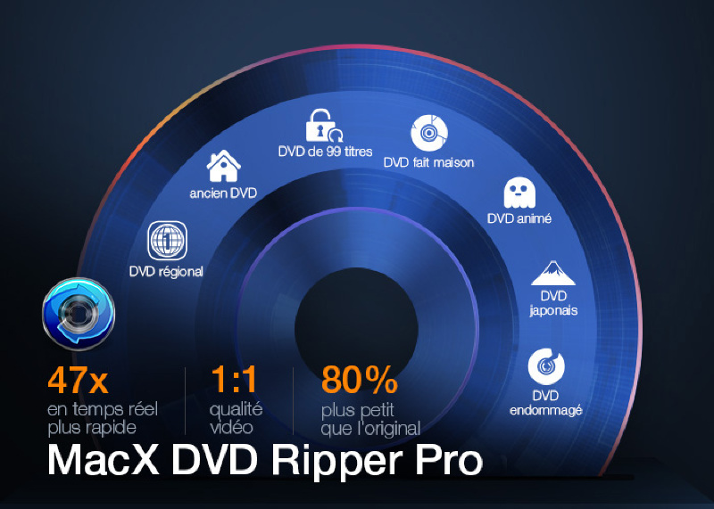 Ilustración: Promo: MacX DVD Ripper Pro & agrave;  -56% ($ 29,95) & amp;  Conversor de video gratuito / paquete $ 39.95