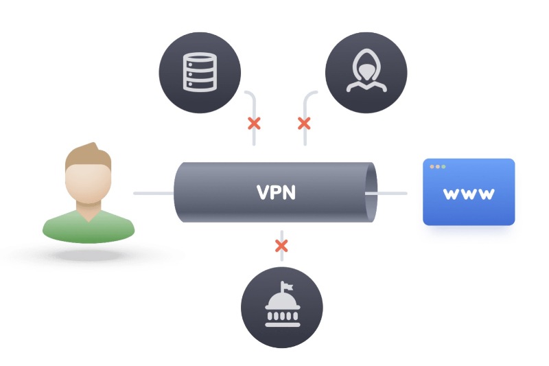 Ilustración: Reservas más baratas este verano;  con una buena VPN (buen plan, NordVPN y agrave; -72%)