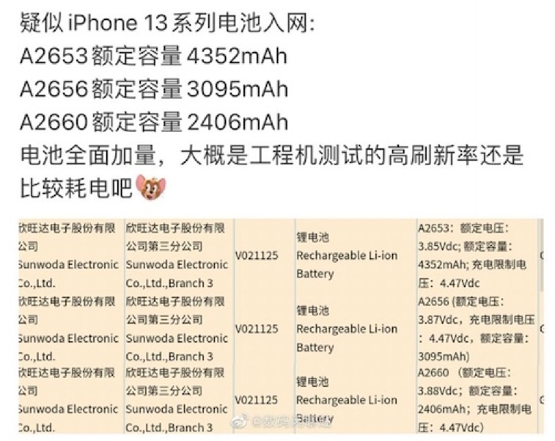 Ilustración: Rumor: el iPhone 13 podría llevar baterías de mayor capacidad