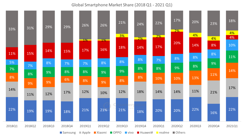 Ilustración: El mercado  de los teléfonos inteligentes estaría funcionando bien ($ 113 mil millones en una cuarta parte)