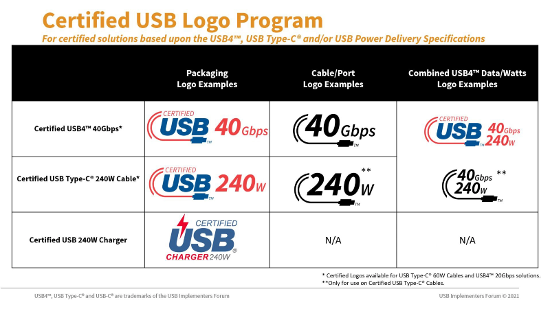 Ilustración: USB-IF intenta aclarar la confusión en torno a USB-C con nuevos logotipos