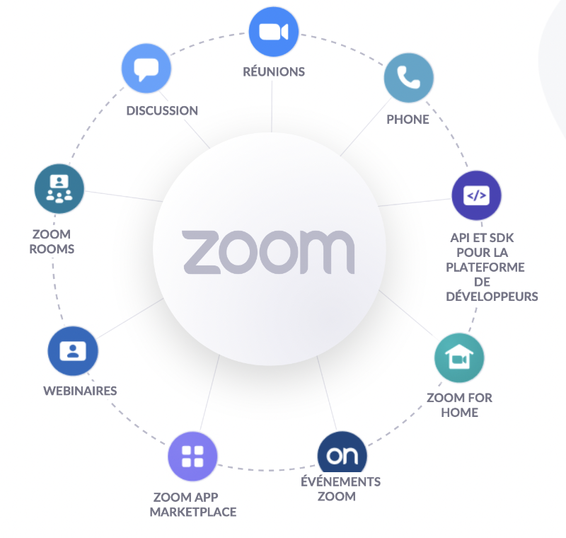 Ilustración: Zoom mejora la compatibilidad con iPad (+ filtros de video personalizados, programación ...)