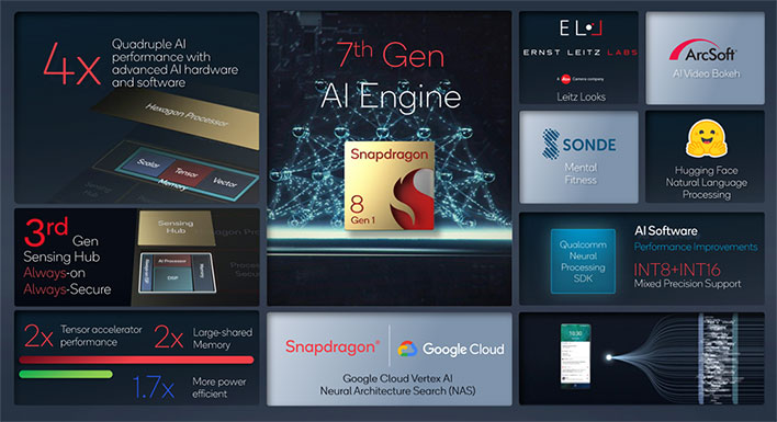 Diapositiva Snapdragon 8 Gen 1 AI