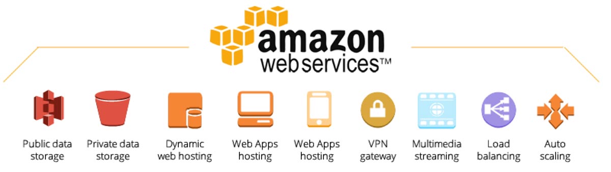 Servicios web de Amazon con logotipo
