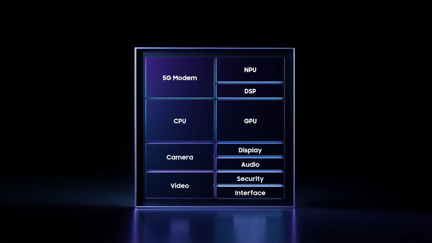 Componentes del procesador Samsung Exynos 2200
