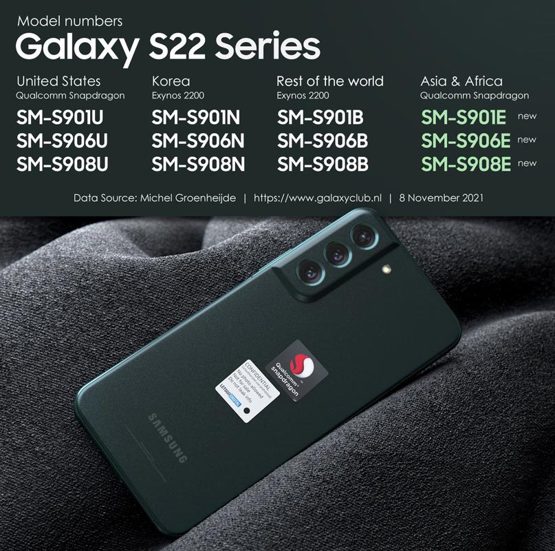 Números de modelo completos de Samsung Galaxy S22