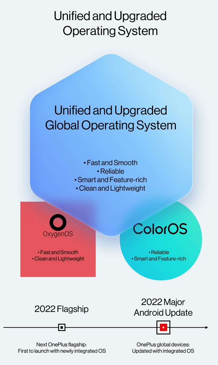 Idea de sistema operativo de color único de OnePlus