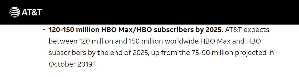 ATT HBO Max New Ad-Support USD 9.99 Confirmación del plan mensual