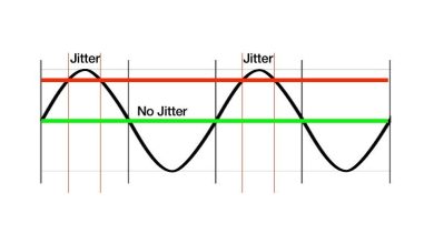 ¿Qué es el jitter, cómo reducirlo, cuál debe ser el valor del jitter?