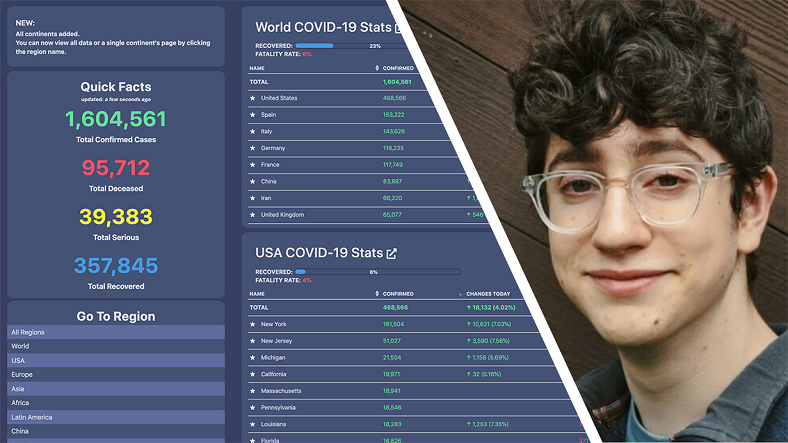Joven que fundó un sitio web de coronavirus rechaza $ 8 millones