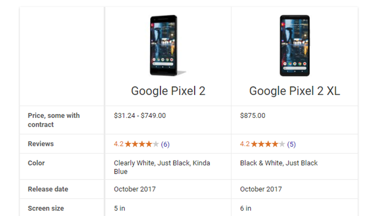 ¡Llega la función de comparación de teléfonos a Google!