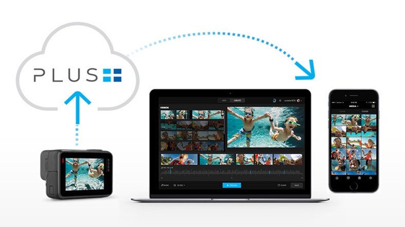 GoPro ahora ofrece almacenamiento de video ilimitado